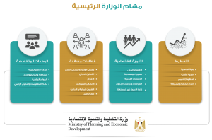 وزارة التخطيط والتنمية الاقتاصادية 