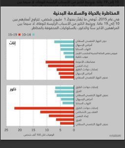 الجنس والمخدرات والتحكم في النفس: كيف يتعامل عقل المراهق مع المخاطر