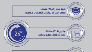 أسفرت جهود أجهزة وزارة الداخلية على مستوى الجمهورية ، خلال 24 ساعة عن الآتى