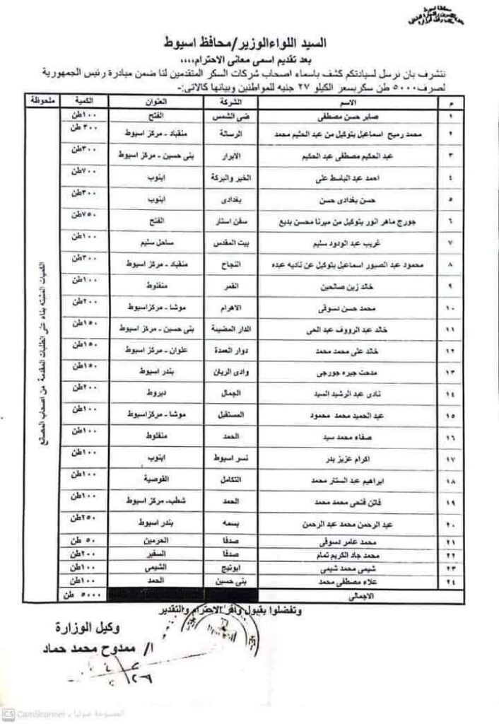 عجز أهالي أسيوط عن العثور على حبة سكر واحدة: بين البيروقراطية والمحسوبية!